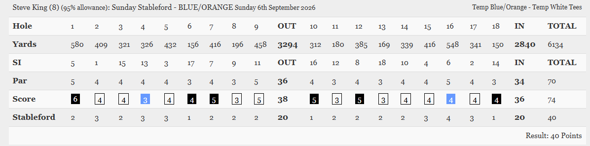 Steve king scorecard 40 points stableford