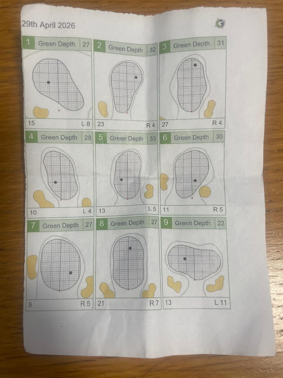 Cotswold Hills Pin Sheet Hole 1