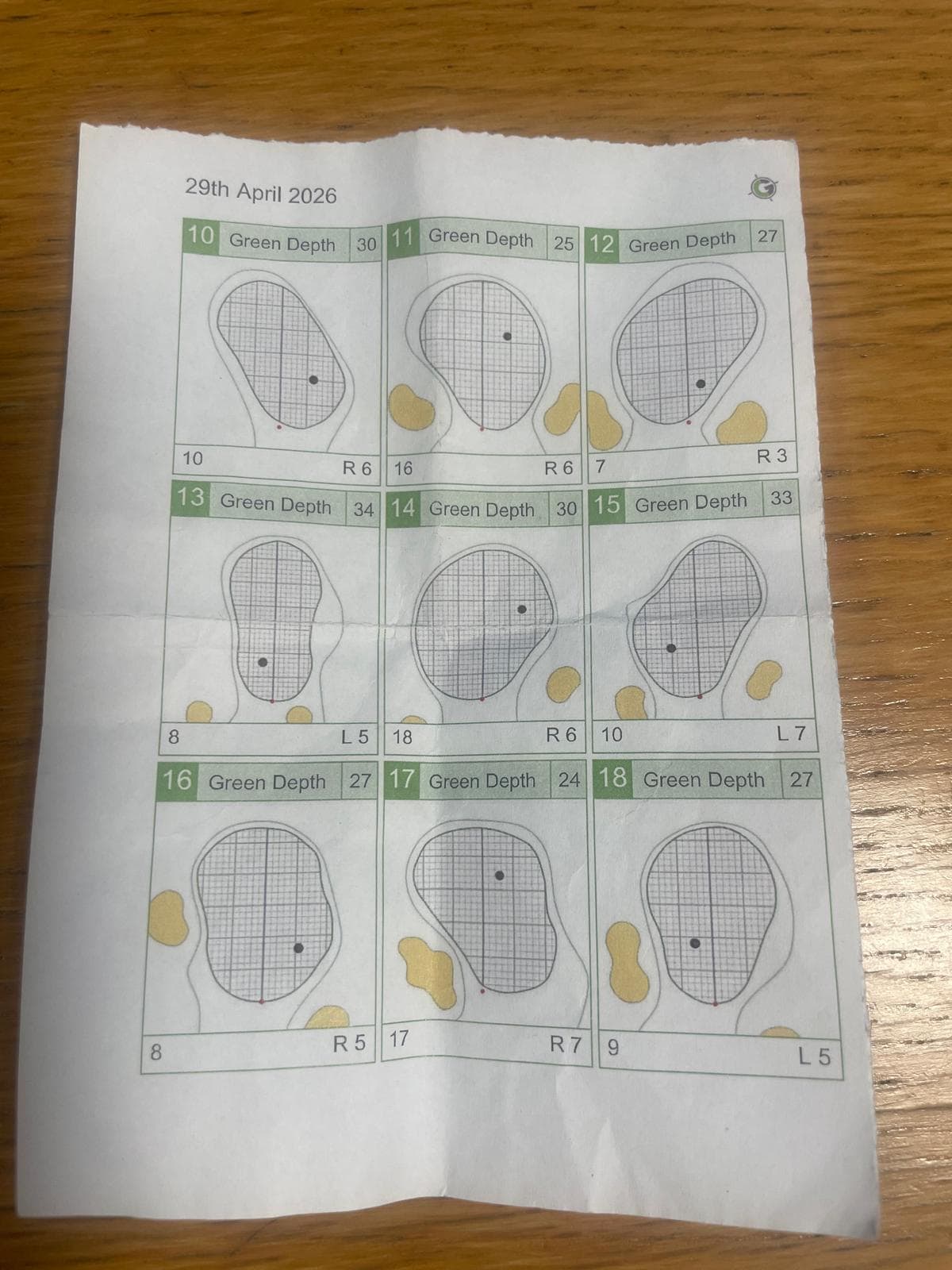 Cotswold Hills Pin Sheet Hole 10
